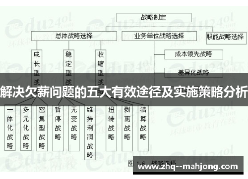 解决欠薪问题的五大有效途径及实施策略分析 解决欠薪问题的五大有效途径及实施策略分析