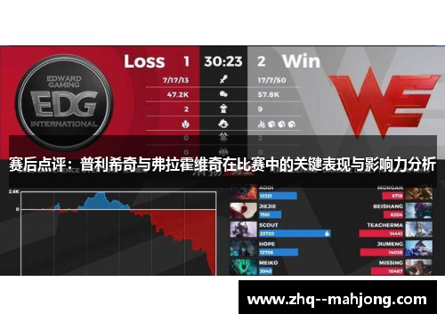 赛后点评:普利希奇与弗拉霍维奇在比赛中的关键表现与影响力分析 赛后点评:普利希奇与弗拉霍维奇在比赛中的关键表现与影响力分析
