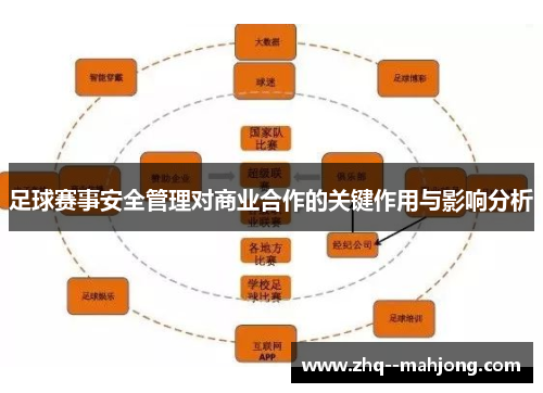 足球赛事安全管理对商业合作的关键作用与影响分析