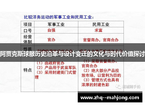 阿贾克斯球服历史沿革与设计变迁的文化与时代价值探讨