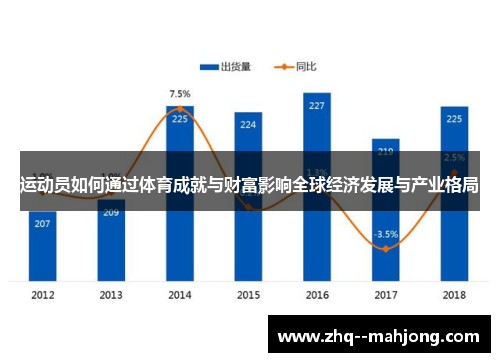 运动员如何通过体育成就与财富影响全球经济发展与产业格局