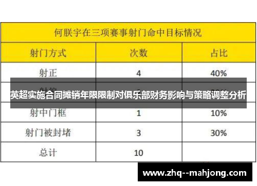 英超实施合同摊销年限限制对俱乐部财务影响与策略调整分析